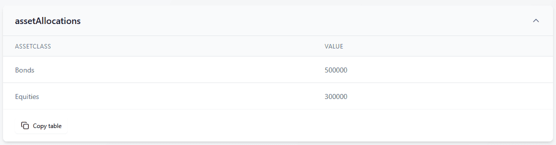 Asset Allocations Table 2 JSON