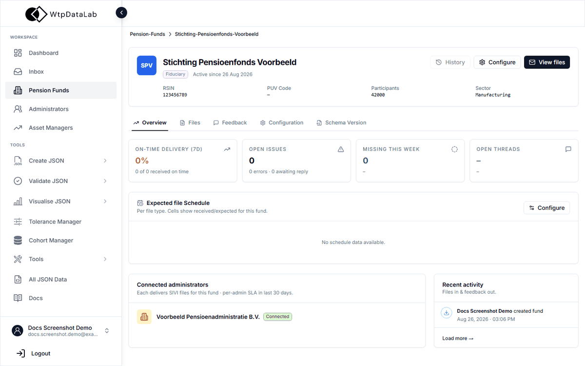 WTP Data Lab: overview of a pension fund with on-time delivery, open issues, missing files, the expected-file schedule and connected administrators
